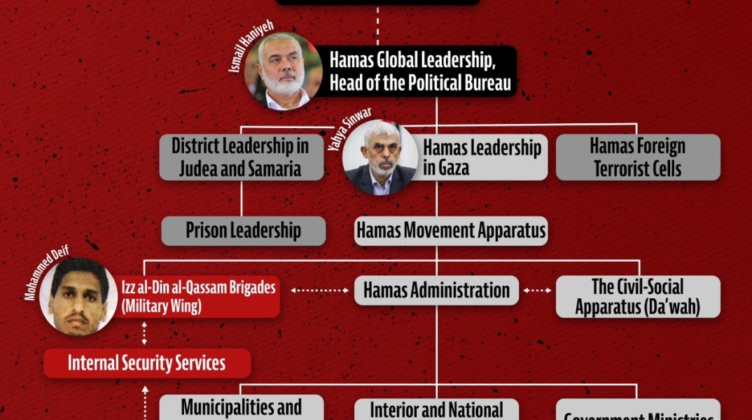 Ισραήλ: «Ξέρουμε ποιοι είστε» - Το γράφημα ιεραρχίας της Χαμάς