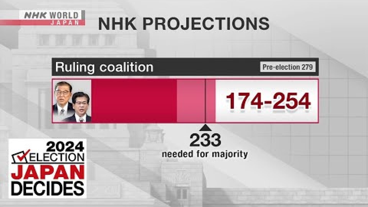 Japan election: Ruling coalition may barely reach majorityーNHK WORLD-JAPAN NEWS