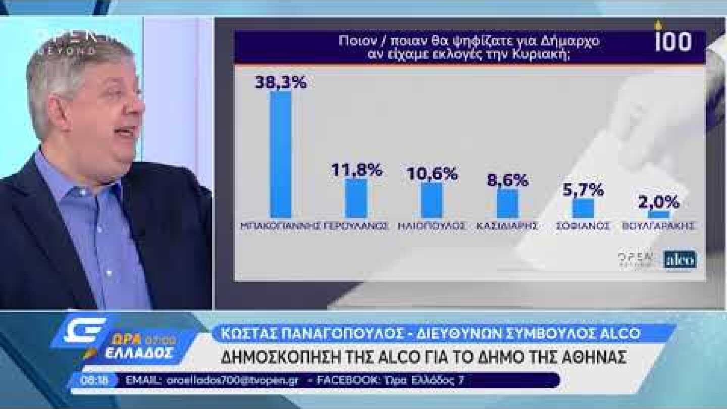 Δήμος Αθηναίων: Δημοσκόπηση της Alco για το Open TV (IV)