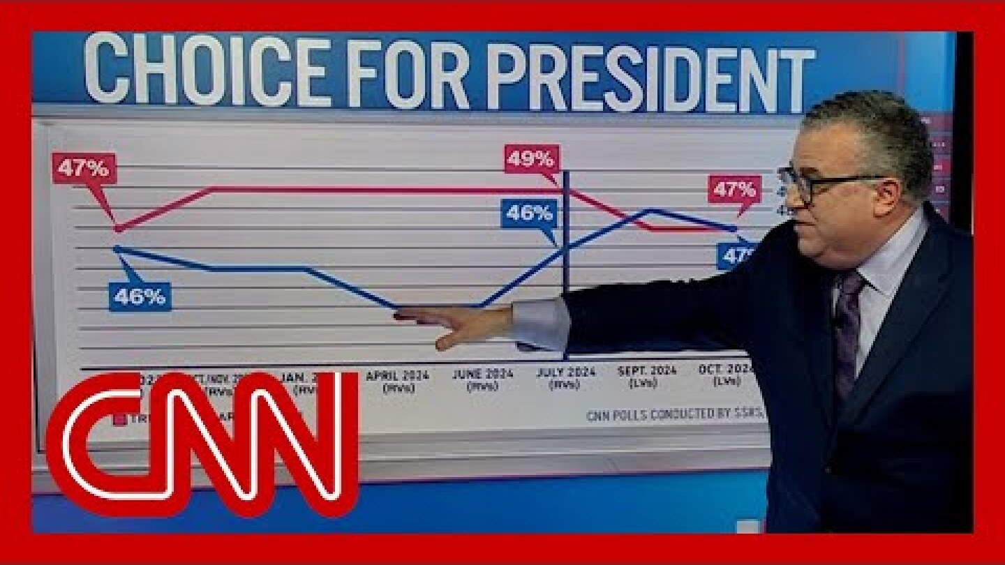 See results of CNN's final nationwide Trump-Harris poll