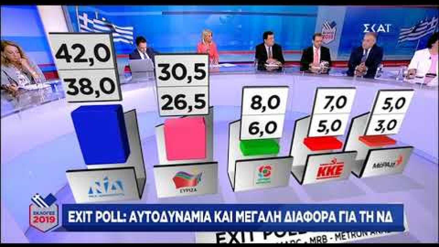 Ανάλυση exit poll στο ΣΚΑΙ