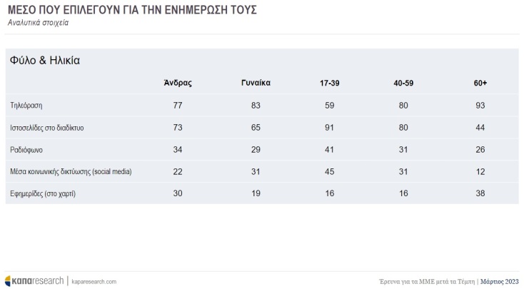 Έρευνα Κάπα Research - ΑΠΘ: Τα ΜΜΕ και το δυστύχημα στα Τέμπη - Τι πιστεύουν οι πολίτες για το μιντιακό τοπίο και τη δημοσιογραφική κάλυψη της τραγωδίας.