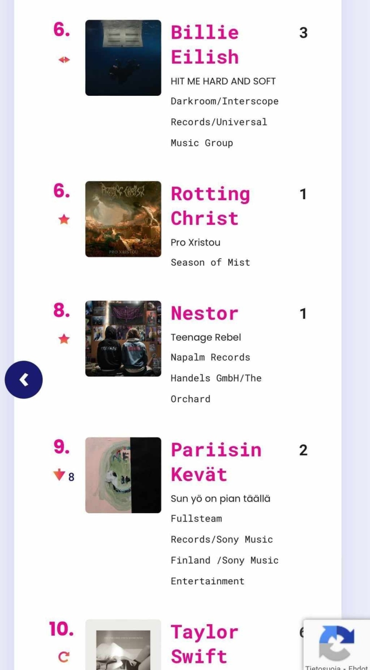 Οι Rotting Christ στο Top 10 των ευρωπαϊκών charts με το νέο τους άλμπουμ