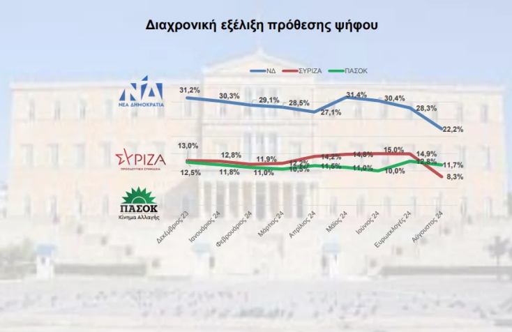 dimoskopisi_interview_prothesi_psifou2